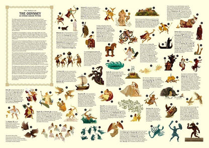 Laurence King: The World of the Odyssey &amp; Other Greek Myths 1000 Piece Puzzle