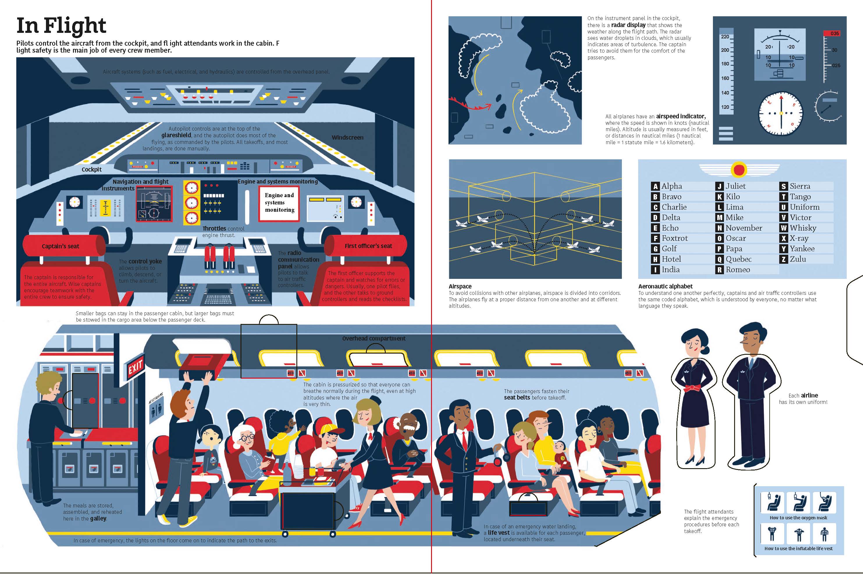 Ultimate Book of Airplanes and Airports by Sophie Bordet-Petillon